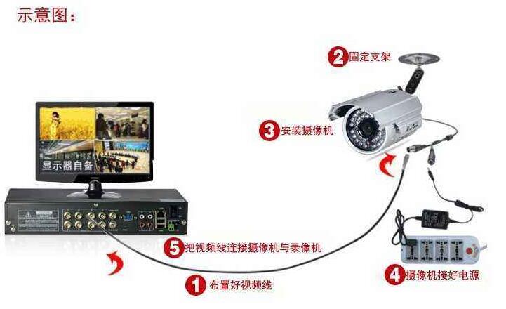 遠程監控安裝.jpg 遠程監控安裝.jpg